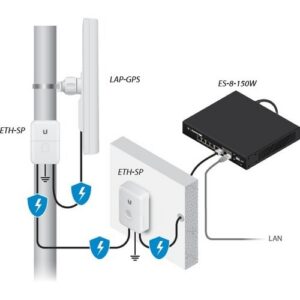 LiteAP AC LAP-GPS IEEE 802.11ac 450 Mbit/s Wireless Access Point LAP-GPS – Ubiquiti dealer Texas